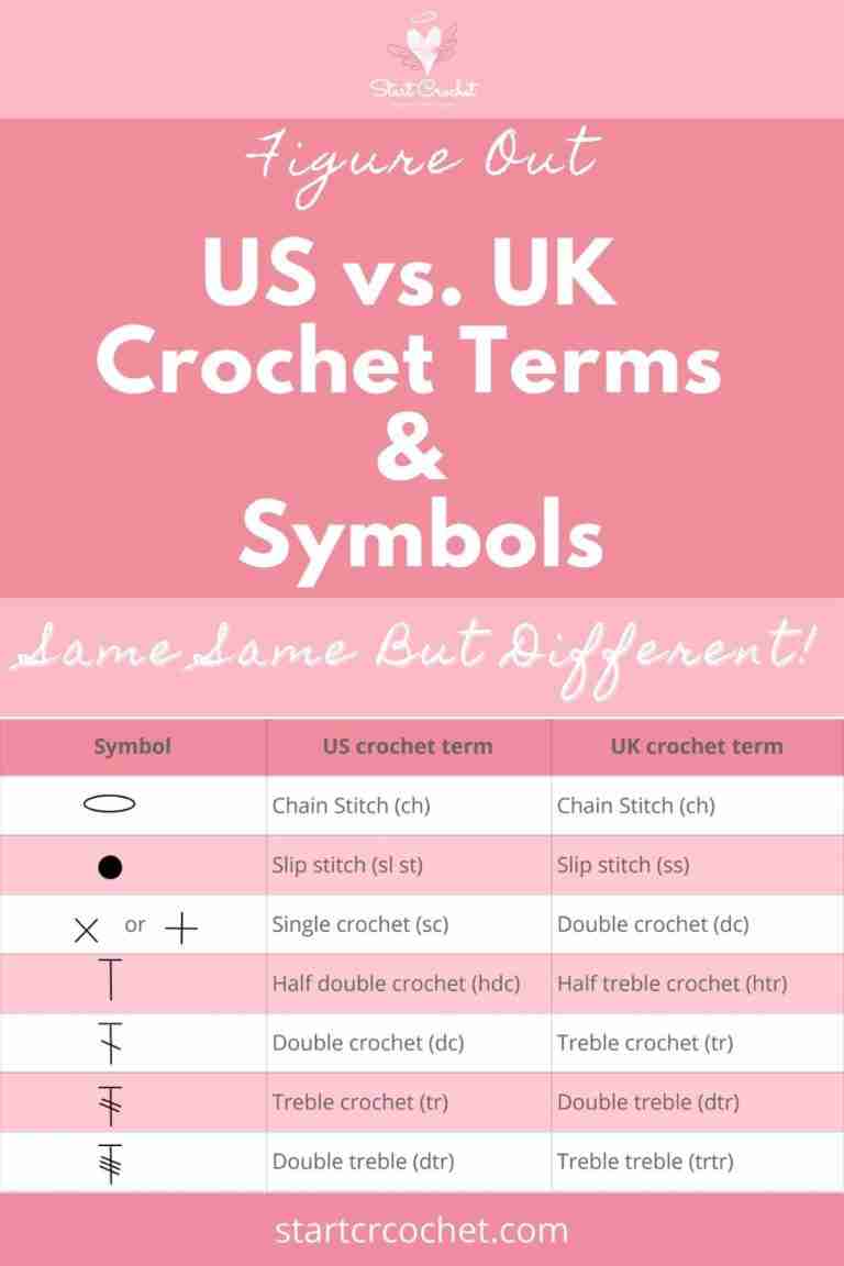 Frosty Fun Crochet a Snowman Hat Appliqué (FREE PATTERN)