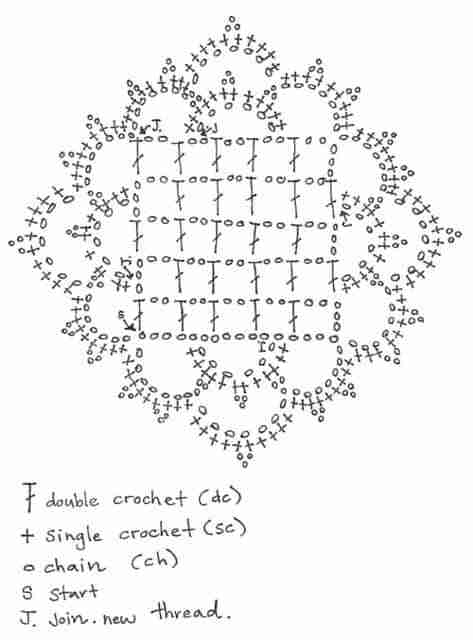 crochet diagram flickr olivia sola - Start Crochet