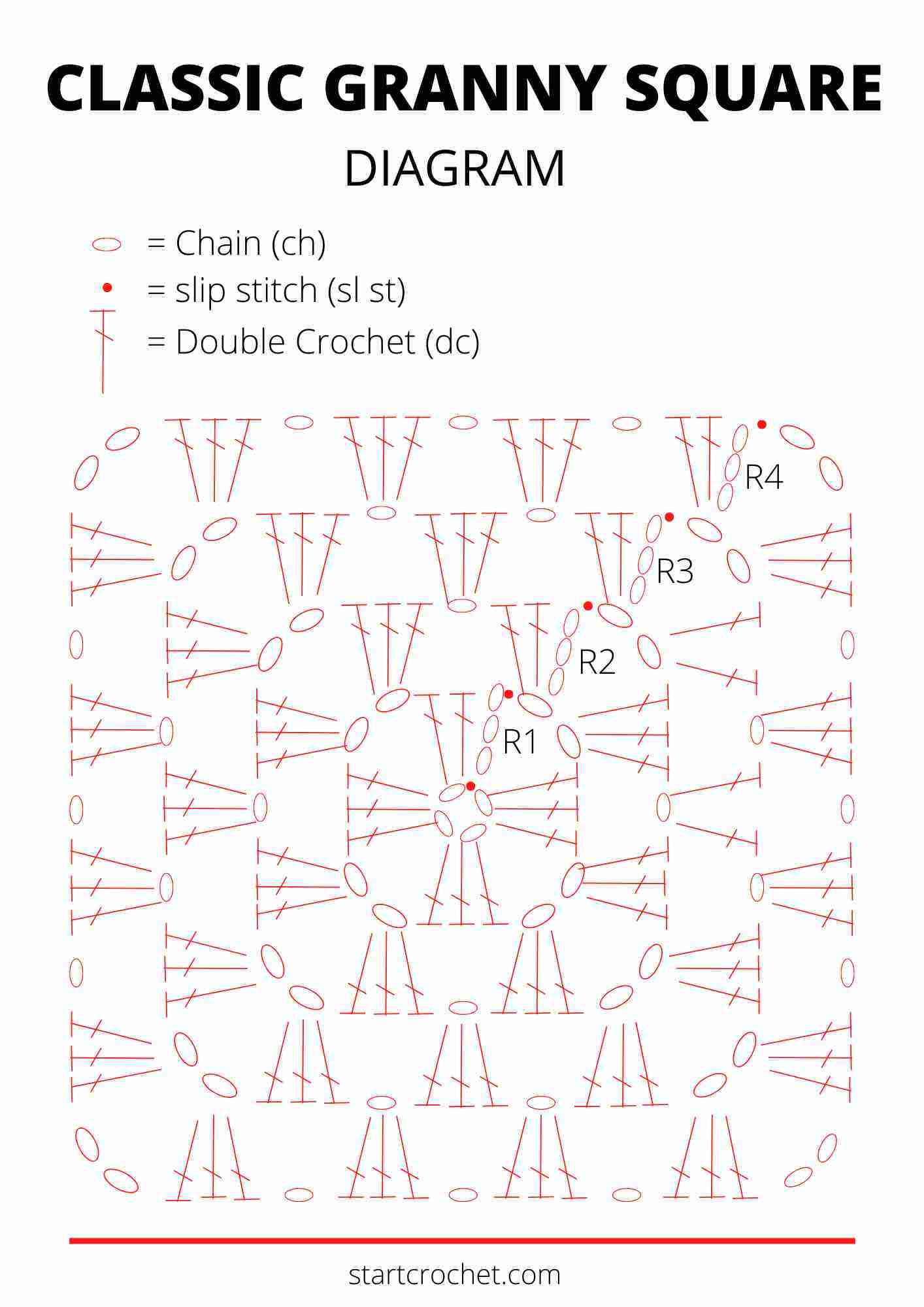 Classic-Crochet-Granny-Square-Diagram-Start-Crochet.