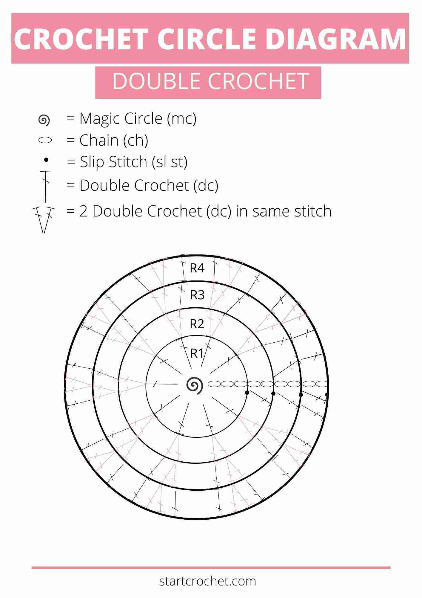 Crochet-Circle-Diagram