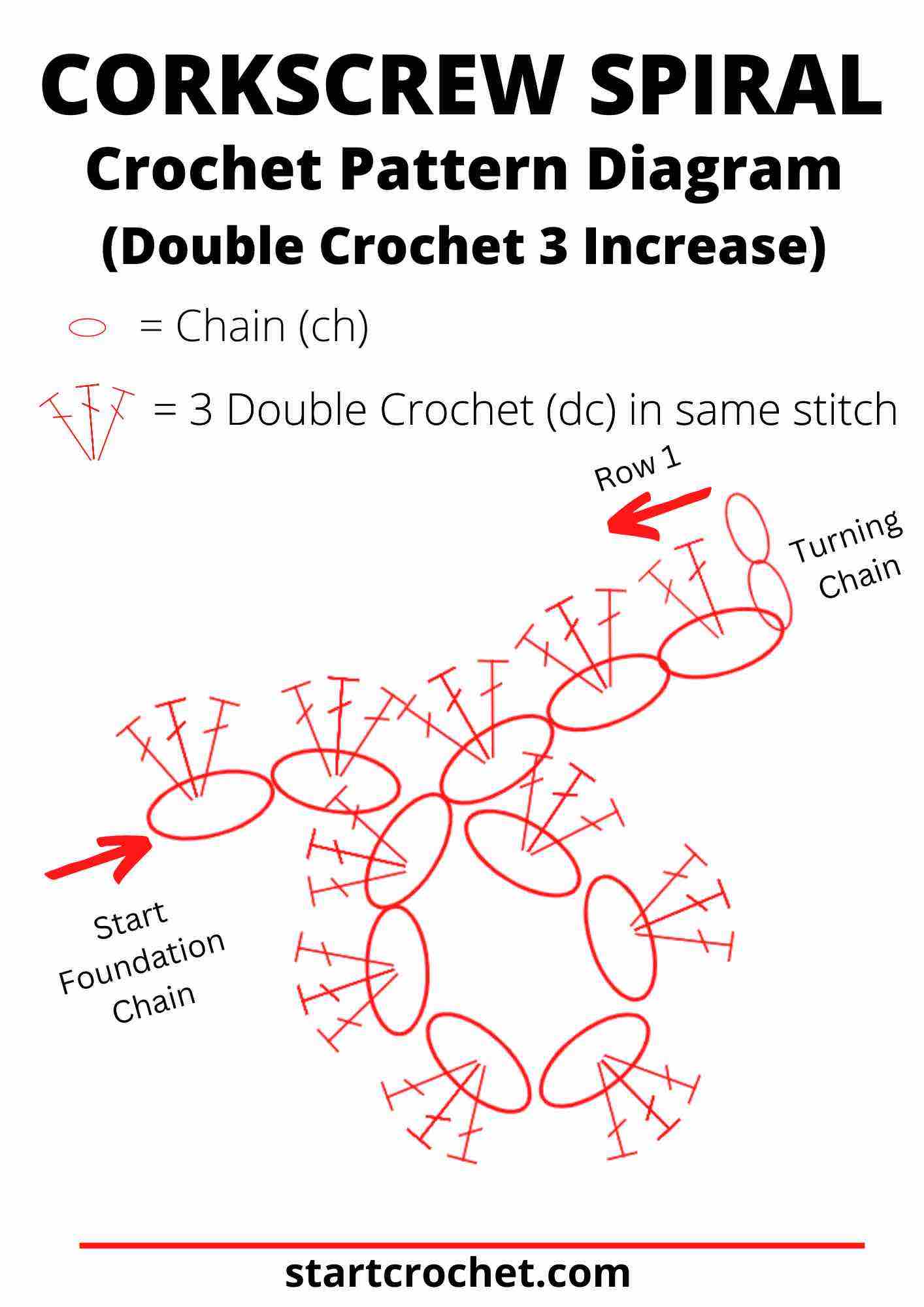 CORKSCREW-SPIRAL-Double-Crochet-3-Increase