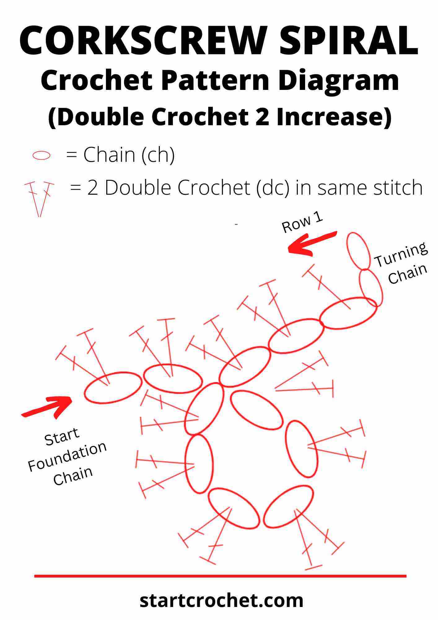 Corkscrew-Spiral-pattern-Diagram-2-dc-increase
