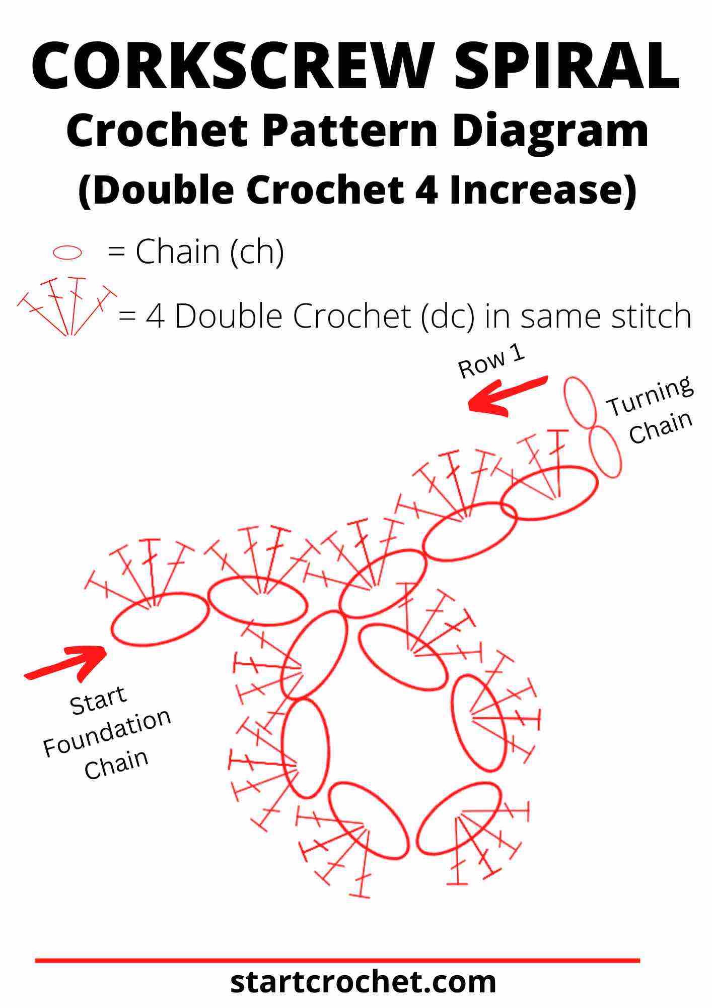 Corkscrew-Spiral-pattern-Diagram-4-dc-increase