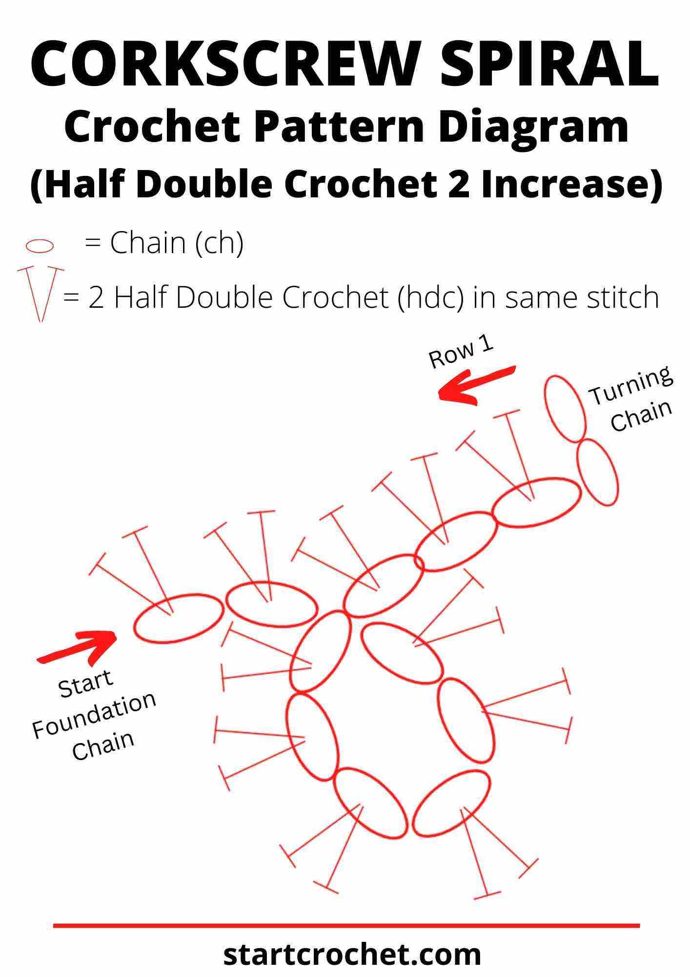 Corkscrew-Spiral-pattern-Diagram-hdc-2-increase