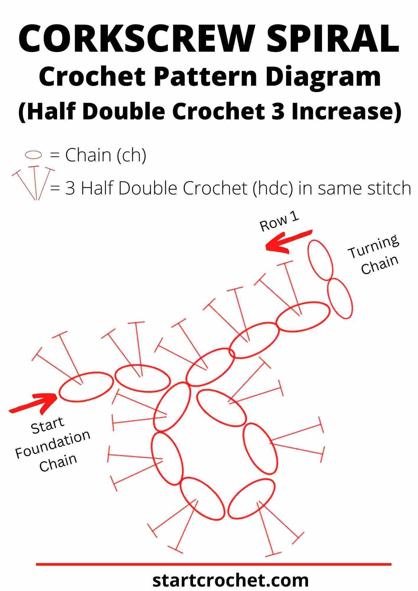 Corkscrew-Spiral-pattern-Diagram-hdc-3-increase