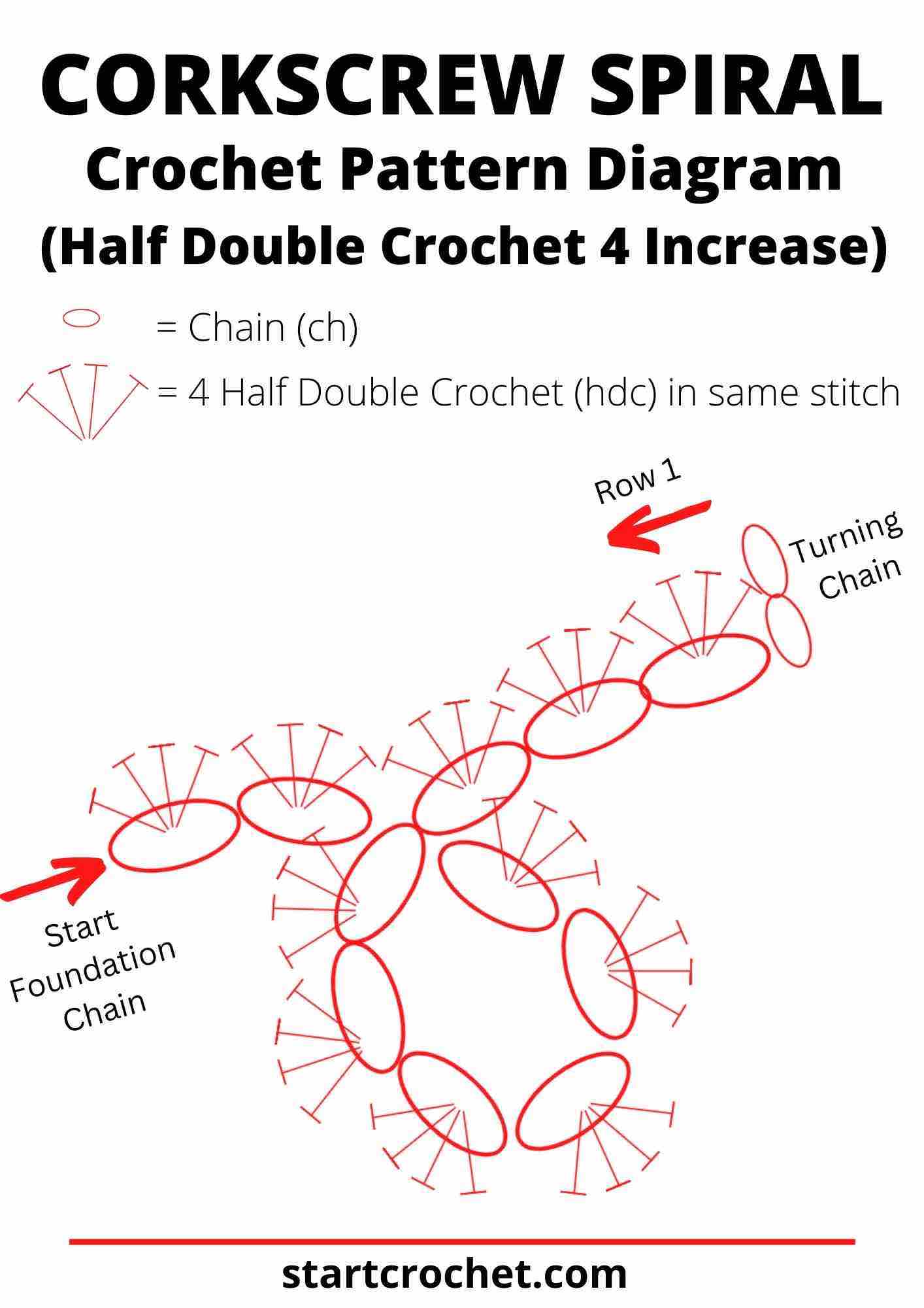 Corkscrew-Spiral-pattern-Diagram-hdc-4-increase