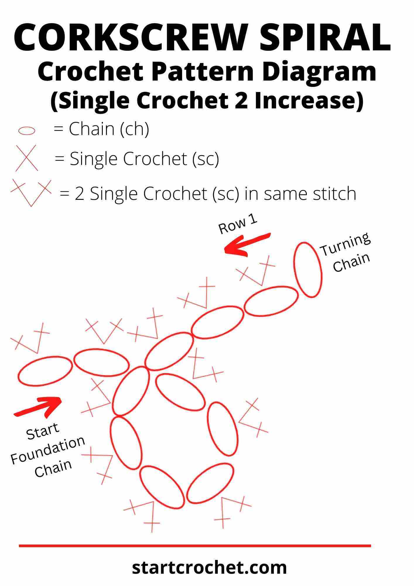 Corkscrew-Spiral-pattern-Diagram-sc-2-increase
