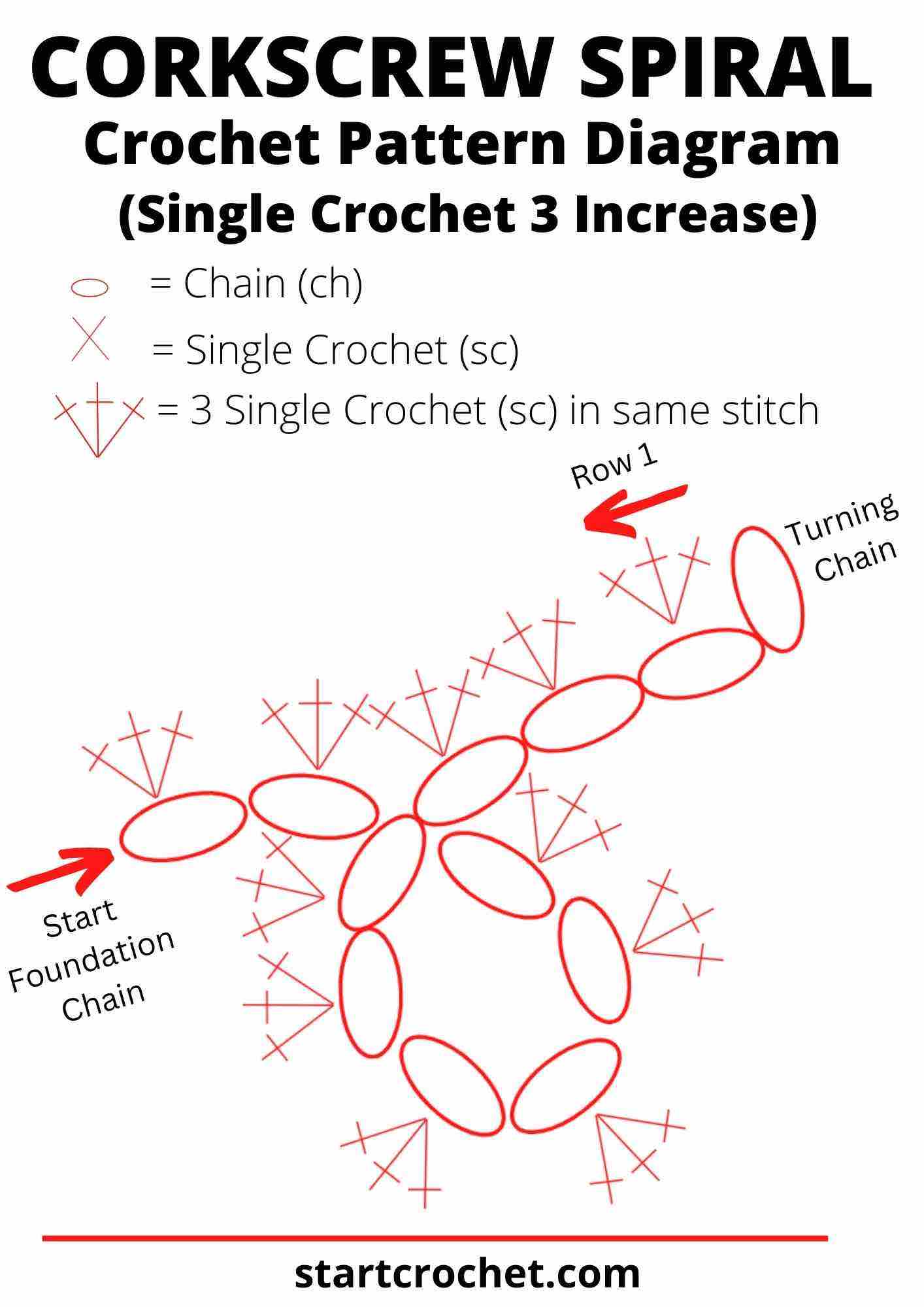 Corkscrew-Spiral-pattern-Diagram-sc-3-increase