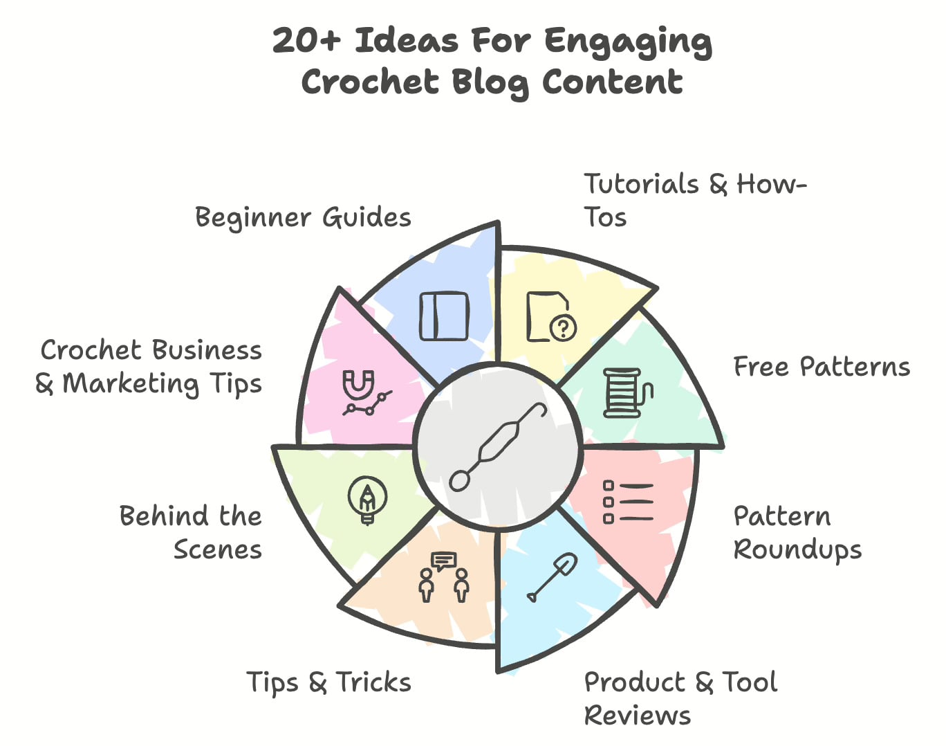 Blog Post Ideas for Crochet Bloggers Blog Post Ideas for Crochet Bloggers