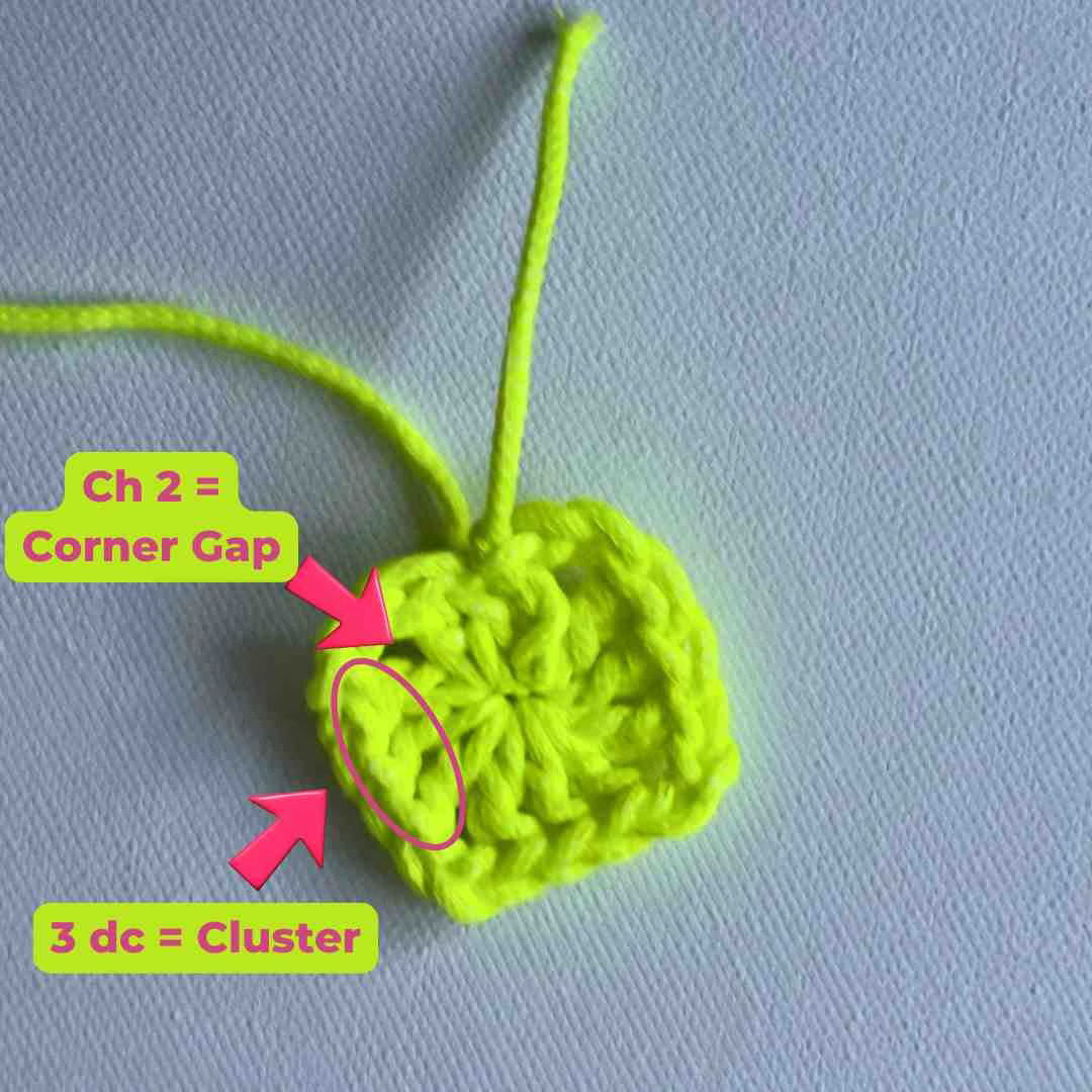 Granny Square Explained Granny Square Explained