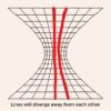 Hyperbolic Railing Ultimate Beginner’s Guide to Hyperbolic Crochet (Easy Step-by-Step ...