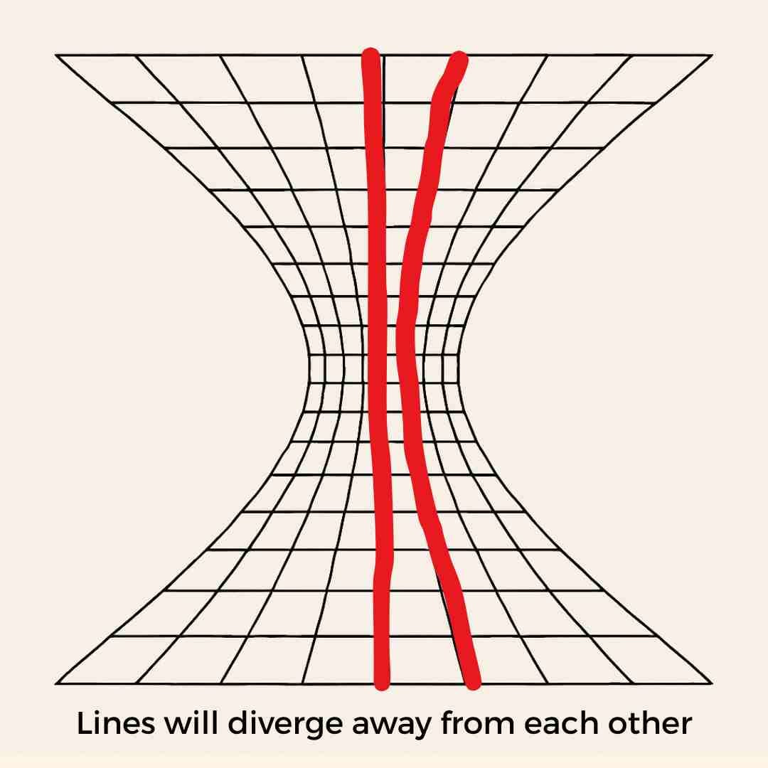 Hyperbolic Lines