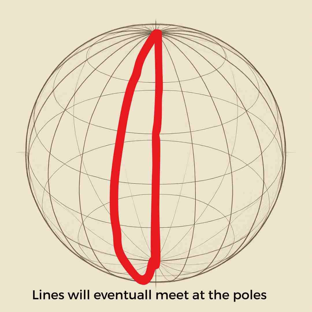 Lines on a sphere