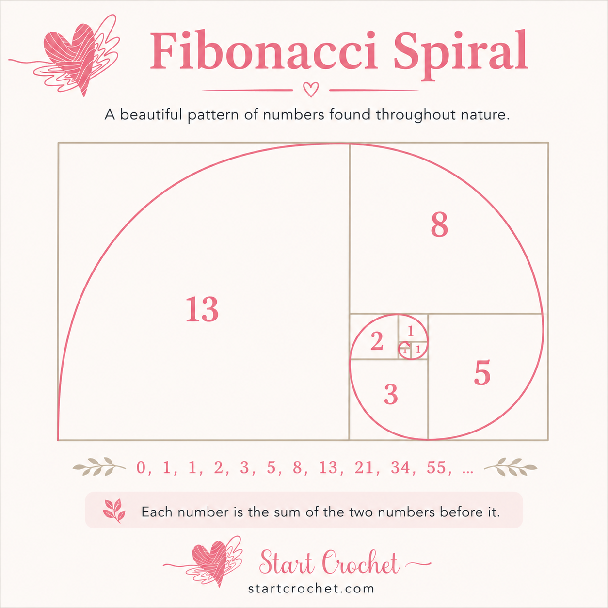 Fibonacci Spiral with Numbers (Start Crochet)