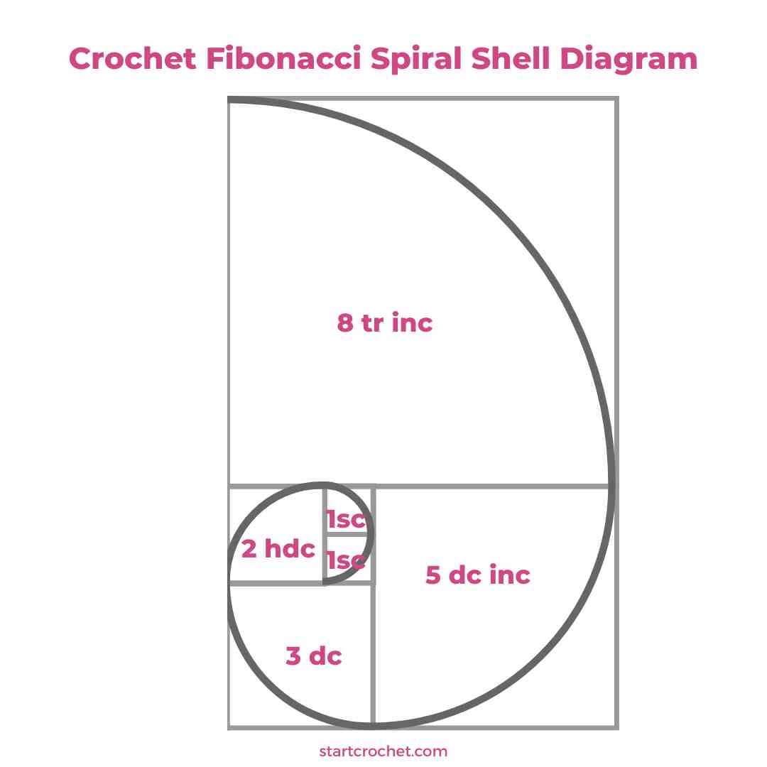 Crochet Fibonacci Spiral Shell Diagram (1) Crochet-Fibonacci-Spiral-Shell-Diagram
