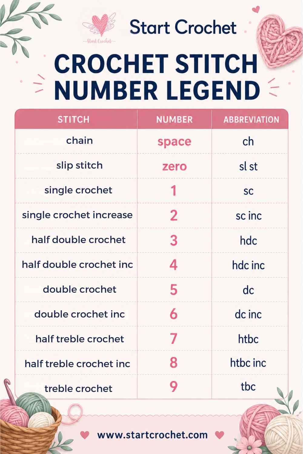 Crochet quantum healing codes legend (1)