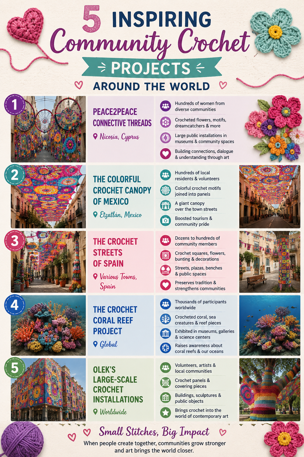 Community Crochet Projects Around the World