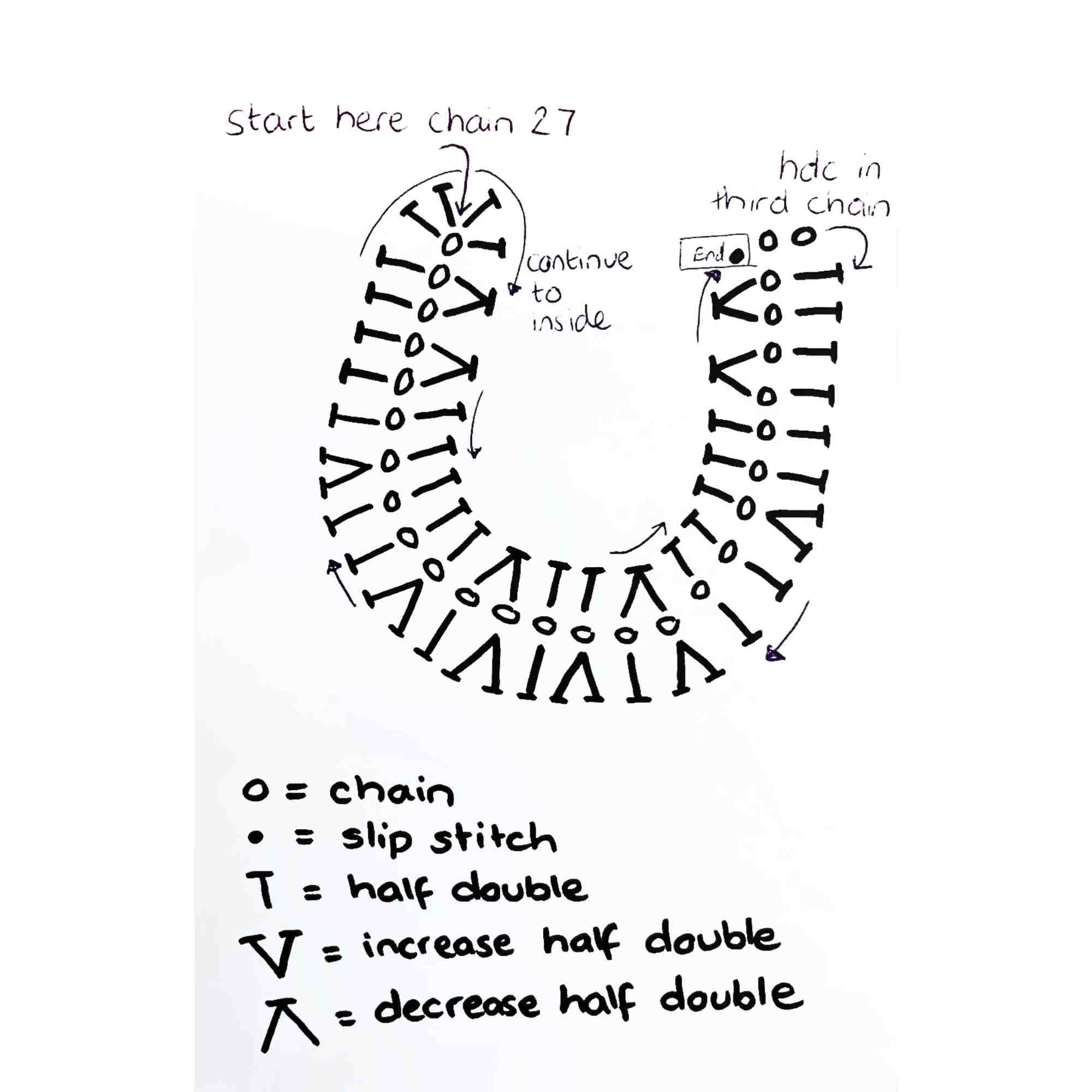 Horseshoe crochet pattern Chart Horseshoe crochet pattern Chart